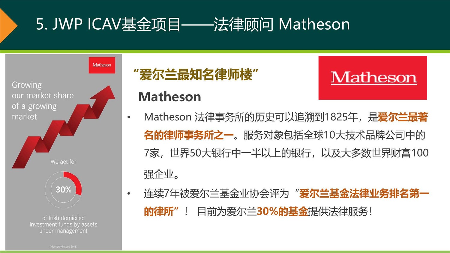 1612244713556930.jpg 20190312_愛爾蘭JWP ICAV基金項(xiàng)目_市場(chǎng)推廣PPT簡(jiǎn)版(1)_頁(yè)面_18.jpg